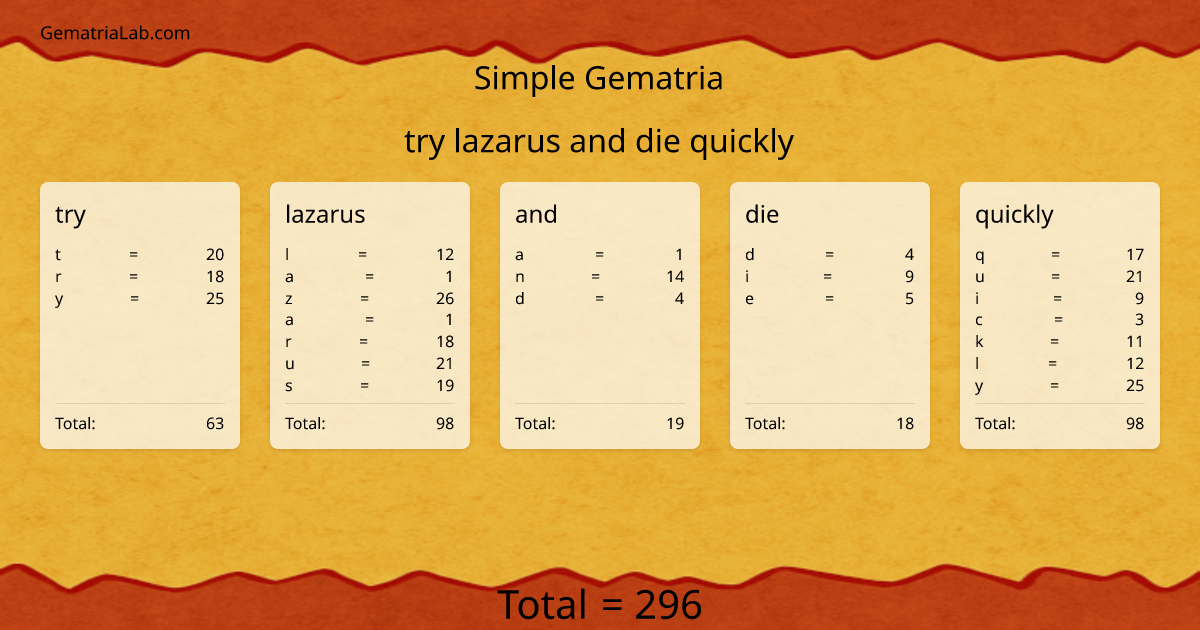 try lazarus and die quickly in simple Gematria